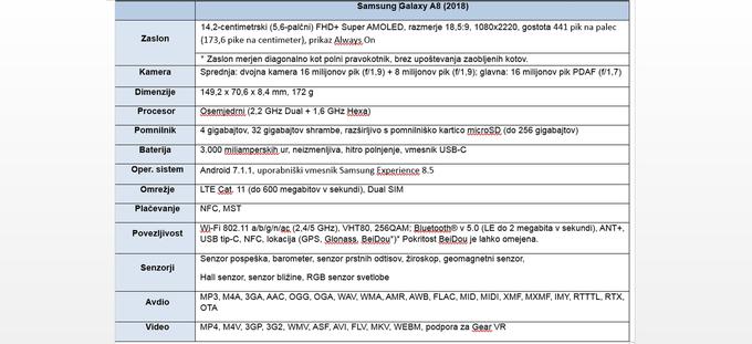 Samsung Galaxy A8 (2018): specifikacije | Foto: 