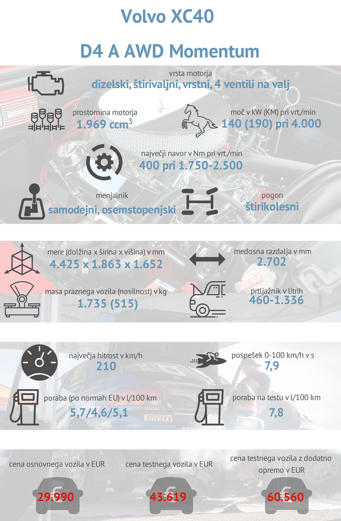 Tehnični podatki Volvo XC40 | Foto: Gašper Pirman