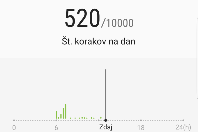 10.000 prehojenih korakov je še danes priporočilo minimalne dnevne telesne aktivnosti zdravniške stroke, k tolikšni količini hoje pa nas bodo spodbujali tudi mnogi zapestni sledilci aktivnosti in pametni telefoni (na fotografiji). Praktično vsi imajo danes vgrajen števec korakov.  | Foto: Matic Tomšič