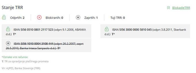 Pridobili boste vpogled tudi v dnevno sveže podatke o stanju in blokadah TRR-jev. | Foto: 