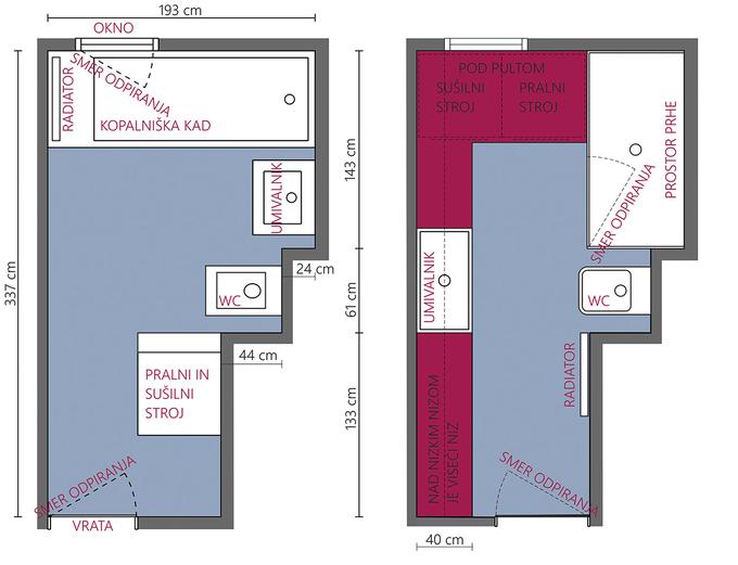 Primer desno: pri predlagani postavitvi lahko vgradimo prho dolžine 1,40 metra in širine 70 cm. To je dovolj, saj se prhamo vzporedno z daljšo stranico prhe.  | Foto: Jana Malenšek, arhitektka