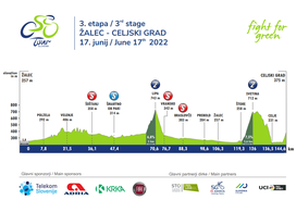 3. etapa dirka Po Sloveniji 2022