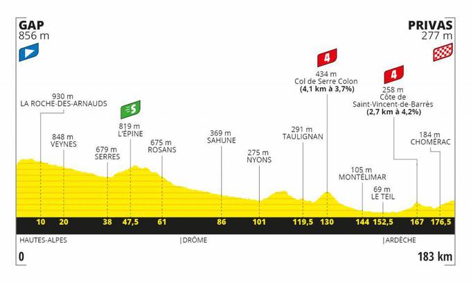 TDF - profil pete etape | Foto: A.S.O.