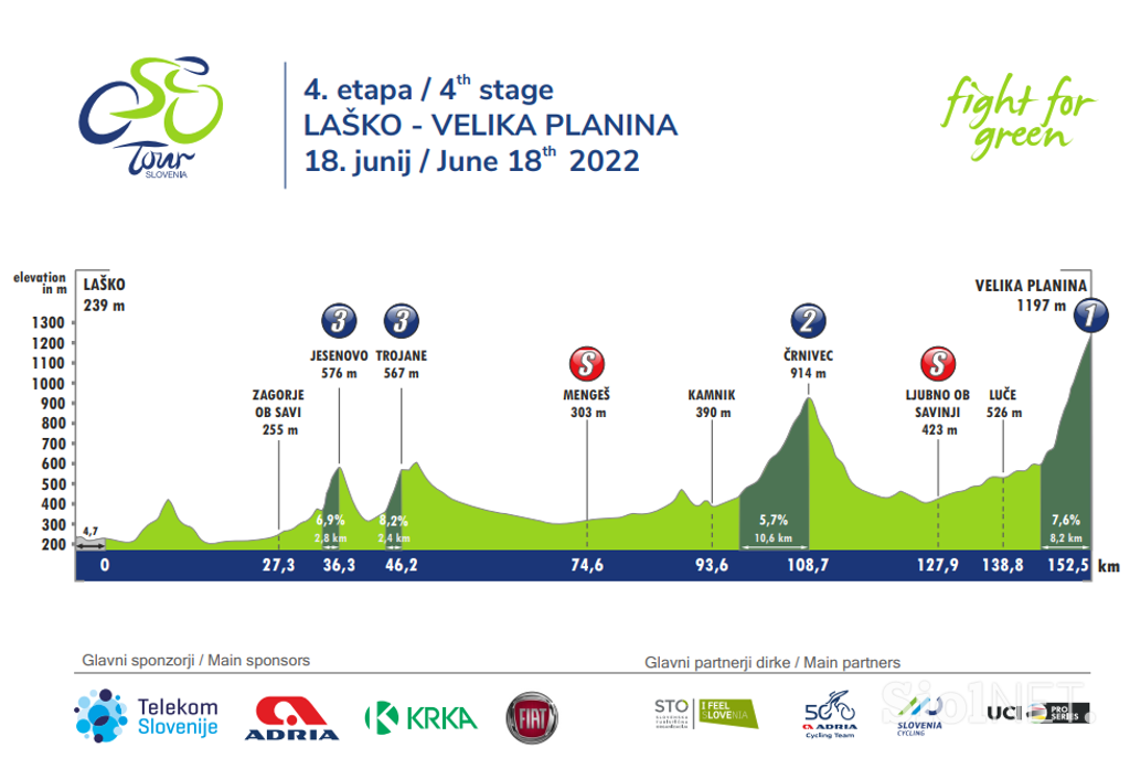 4. etapa dirka Po Sloveniji 2022