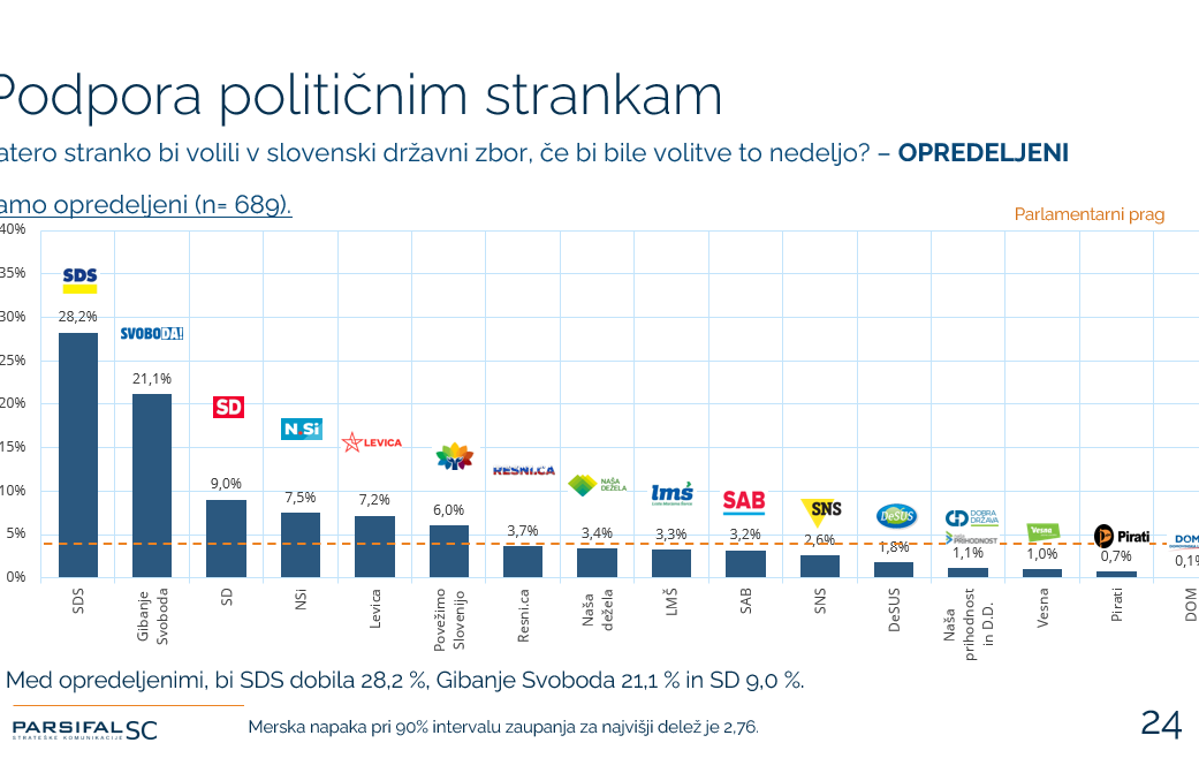 JM opredeljeni pravilna