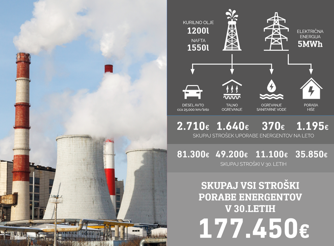 enertec | Foto: Enertec Moja elektrarna