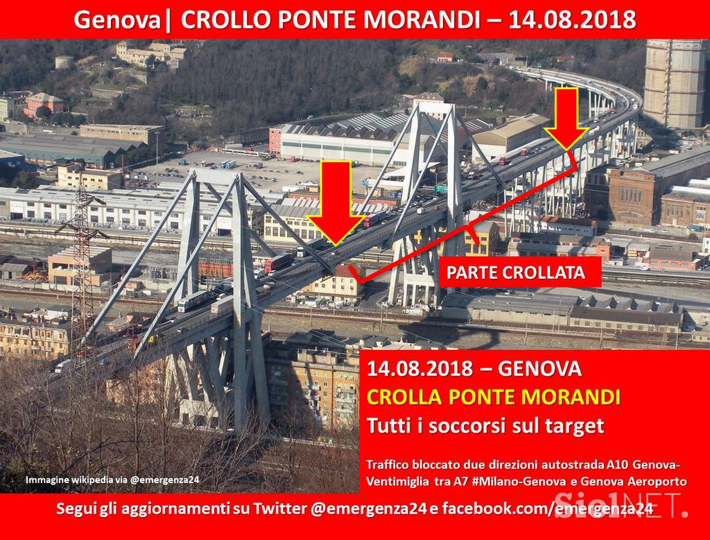 Morandi most