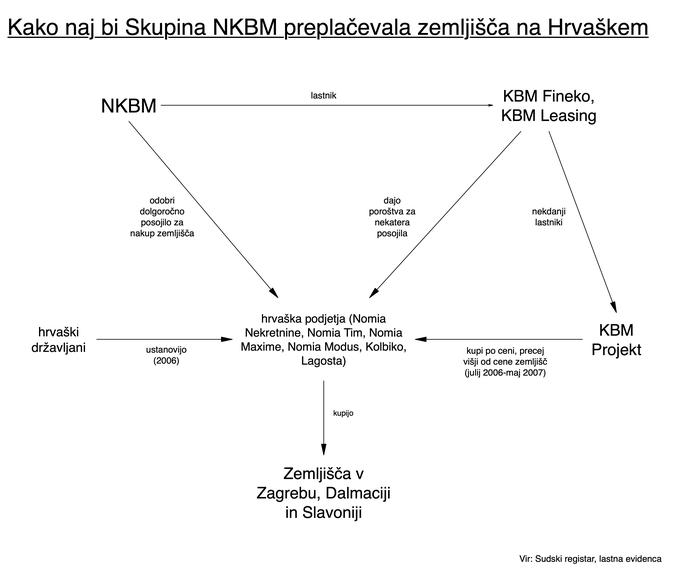 NKBM | Foto: Siol.net/ A. P. K.