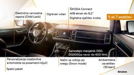 Škoda kodiaq - predstavitev dimenzij, asistenčnih sistemov in novosti