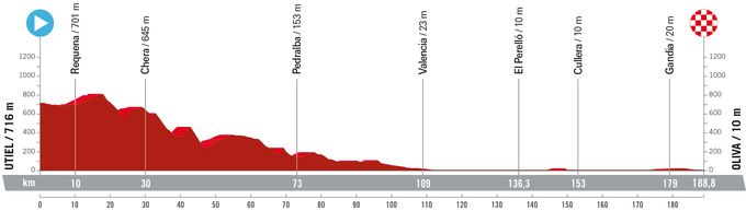 Vuelta 7. etapa | Foto: A. S. O.