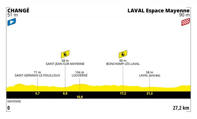 TDF 2021 - trasa 5. etape | Foto: 