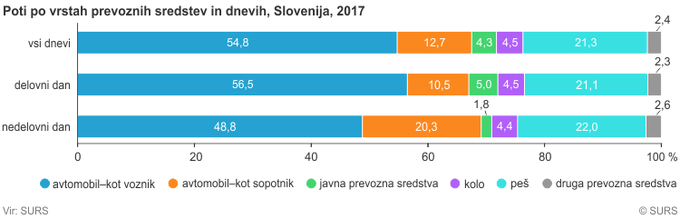 surs podatki | Foto: surs