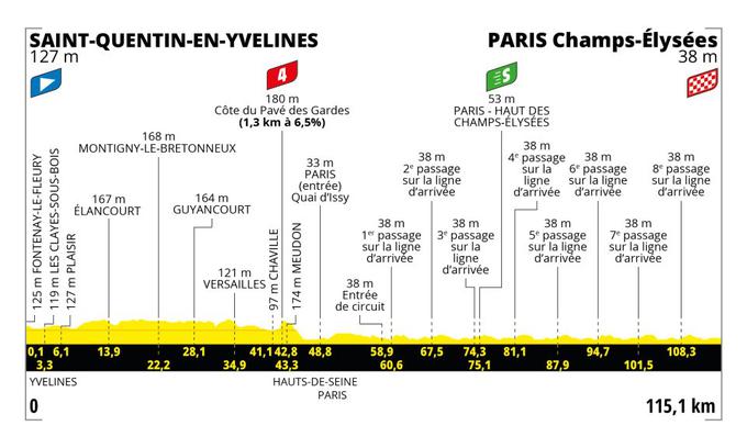 Tour de France 21. etapa | Foto: A. S. O.