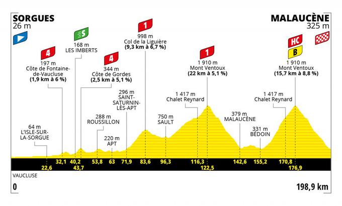 tdf21 - 11. etapa | Foto: 