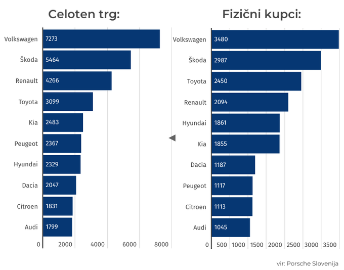 Prodaja avtomobilov Slovenija | Foto: 