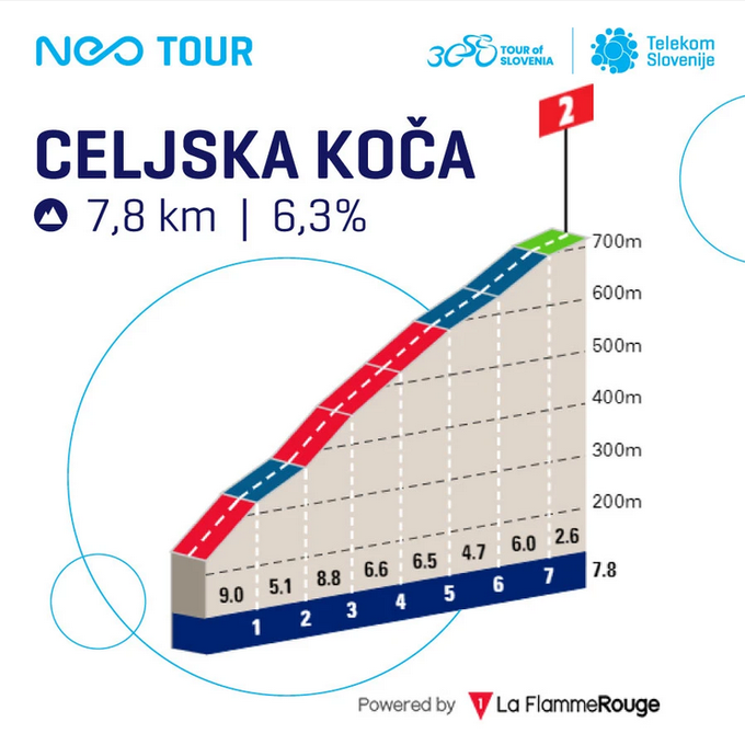 Telekom Slovenije, NEO Tour izzivi | Foto: Telekom Slovenije