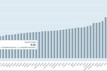 oecd