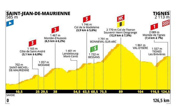 TDF 2019: profil 19. etape | Foto: zajem zaslona/Diamond villas resort