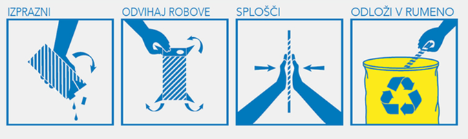 Štirje koraki pravilnega odlaganja odpadne embalaže Tetra Pak: izprazni, zavihaj robove, splošči, odloži v rumeni zabojnik. Foto: Tetra Pak
 | Foto: 