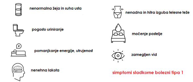 Sladkorna tip 1 | Foto: Mednarodna diabetična zveza