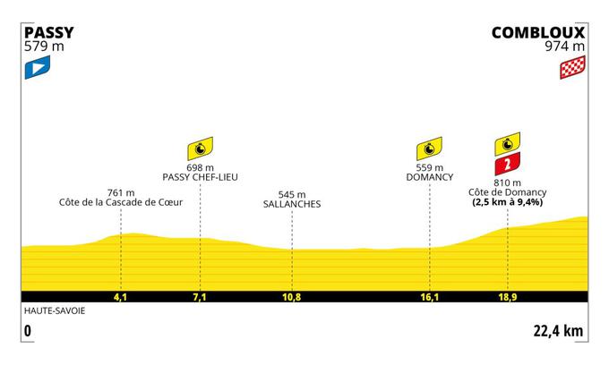 TDF 23, trasa 16. etape | Foto: A. S. O.