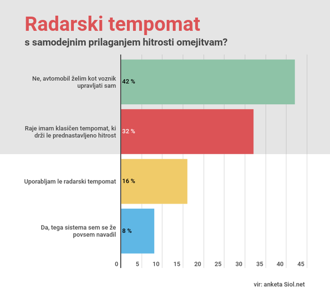 radarski tempomat | Foto: 