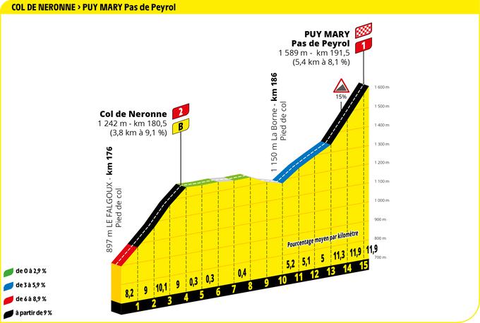 Puy Mary Cantal | Foto: A.S.O.