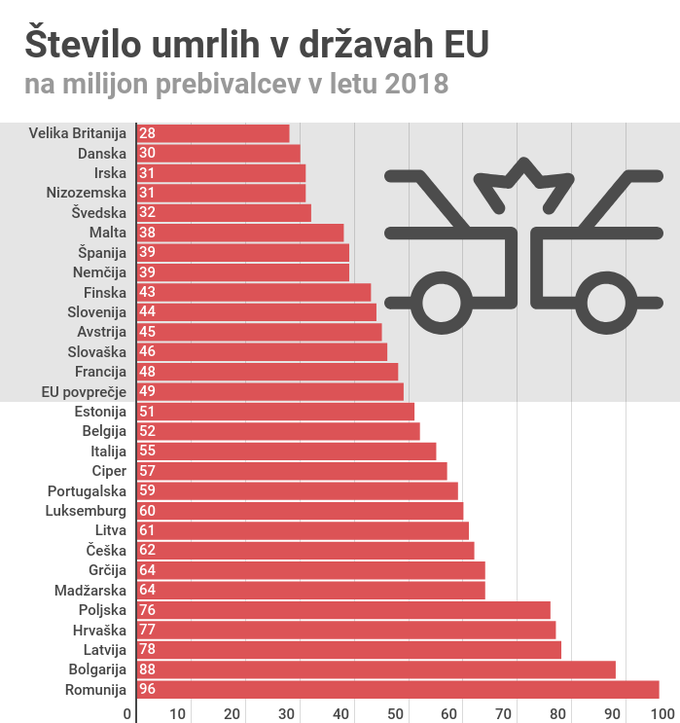 ceste EU varnost | Foto: Gregor Pavšič