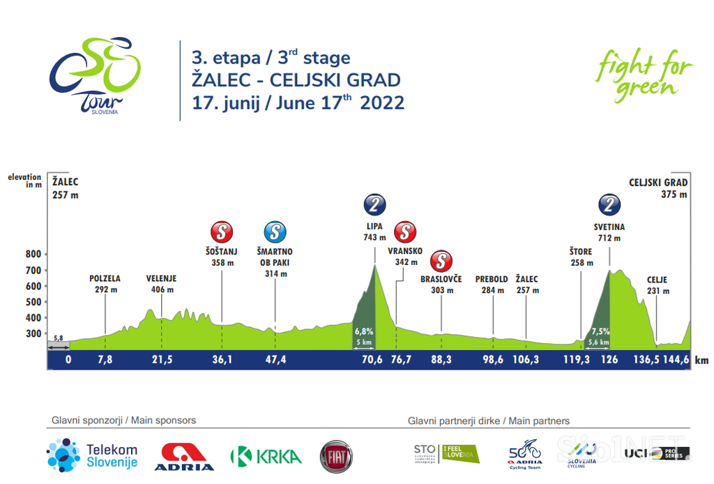 3. etapa dirka Po Sloveniji 2022