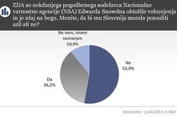 "Nobene možnosti ni, da bi Slovenija pomagala Snowdnu"