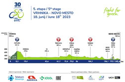 5. etapa, 18. junij 2023, Vrhnika - Novo mesto, 142,6 km