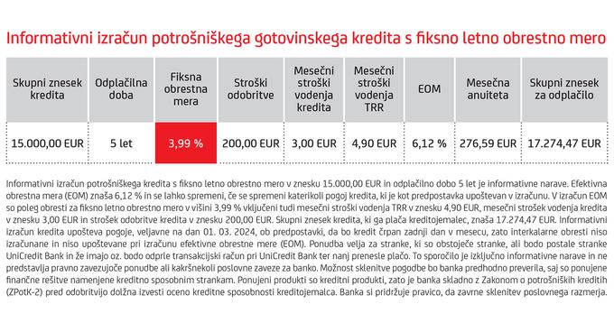 Uživajte življenje z vrhunsko obrestno mero gotovinskega potrošniškega kredita UniCredit Bank.  | Foto: 