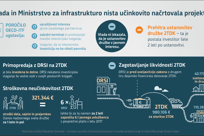 Drugi tir | Druga sprememba se nanaša na gradnjo dodatnega tira ob novi progi. | Foto Računsko sodišče