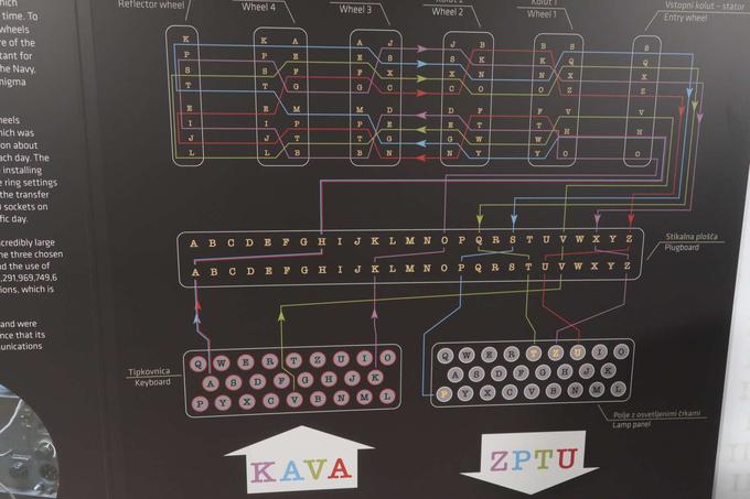 Kot je povedal Boštjančič, so z letošnjim obiskom muzeja zelo zadovoljni, saj je za pet odstotkov večji od lanskega v enakem obdobju. | Foto: STA/Katja Kodba