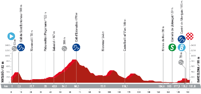 Trasa 2. etape na Vuelti. | Foto: A. S. O.