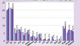 Javno mnenje: SDS je spet na konju