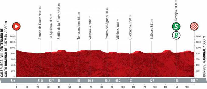 Vuelta 2021 - profili etap | Foto: A.S.O.