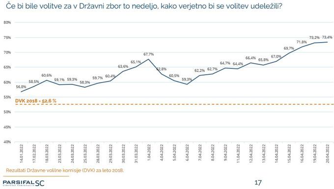 parsifal zagotovo na volitve 20042022 | Foto: Parsifal