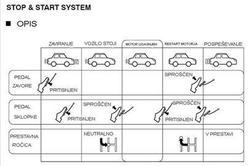 Stop & Start v yarisu