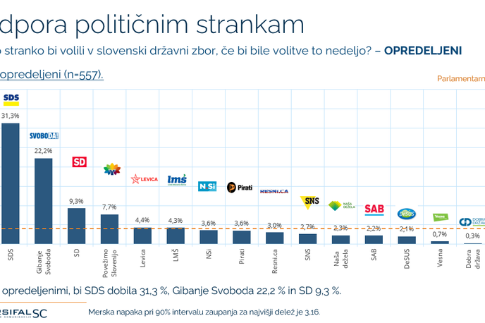 Parsifal opredeljeni