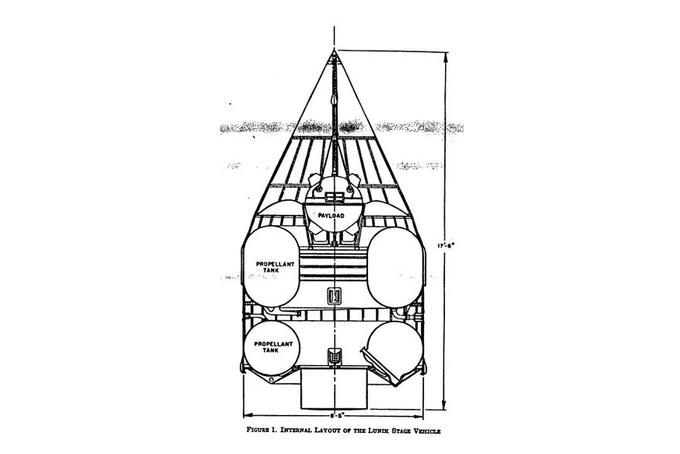 Skica tako imenovane zgornje faze plovila Luna v dokumentu obveščevalne agencije Cia iz leta 1961. Na skici je označeno, kje je raziskovalna sonda (Payload) in kje so rezervoarji za gorivo (Propellant Tank).  |  Foto: CIA | Foto: 