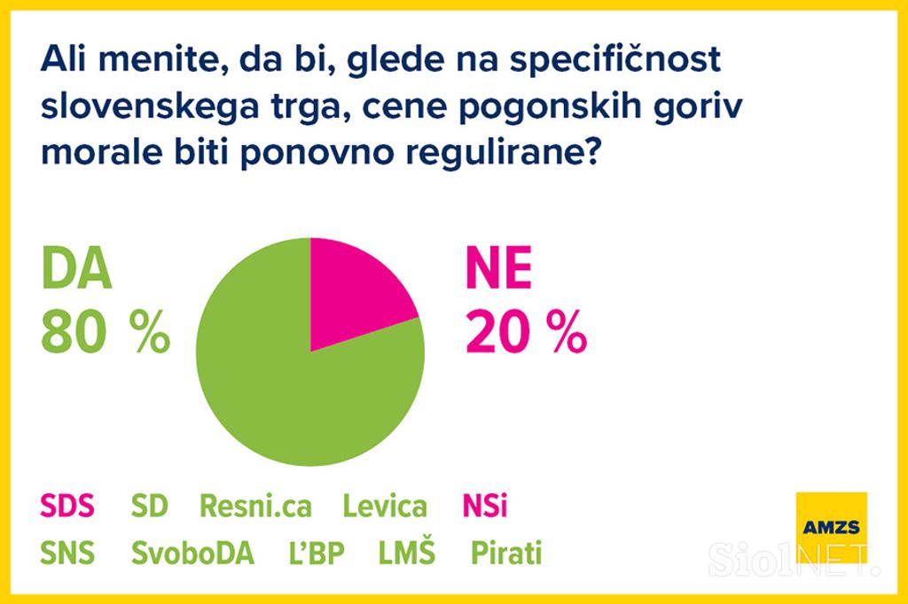 AMZS odgovori političnih strank