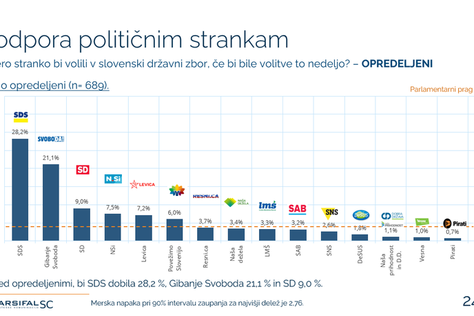 JM opredeljeni pravilna