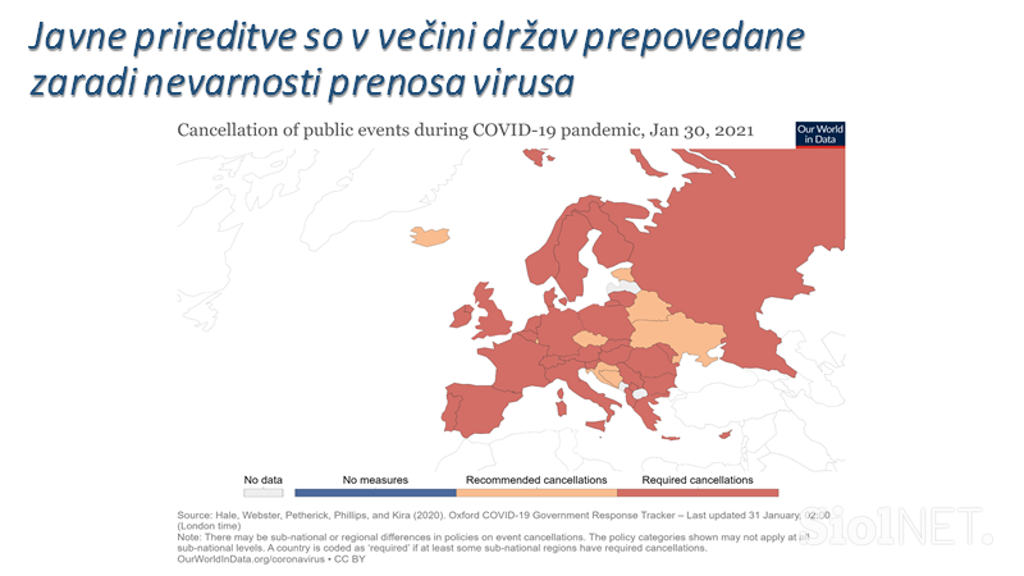 Ukrepi2