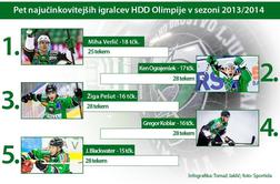 Na mladih Olimpija stoji ali kdo vodi ljubljanski voz