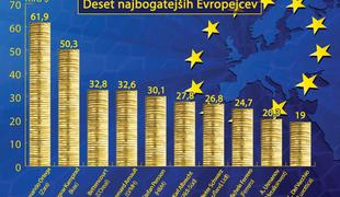 Deset najbogatejših Evropejcev