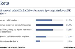 Tudi bralci Sportala pravijo: Zaho, ostani!