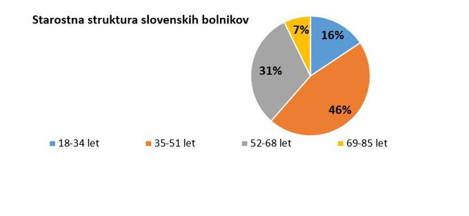 AS statistike | Foto: 