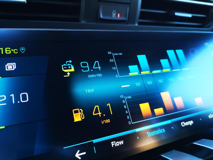 Izkupiček testne vožnje peugeota 508 hybrid v Španiji. Poraba 9,4 kWh elektrike in 4,1 litra goriva na 100 prevoženih kilometrov. | Foto: Gregor Pavšič