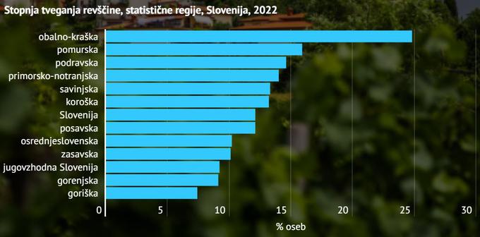 SURS | Foto: Statistični urad RS